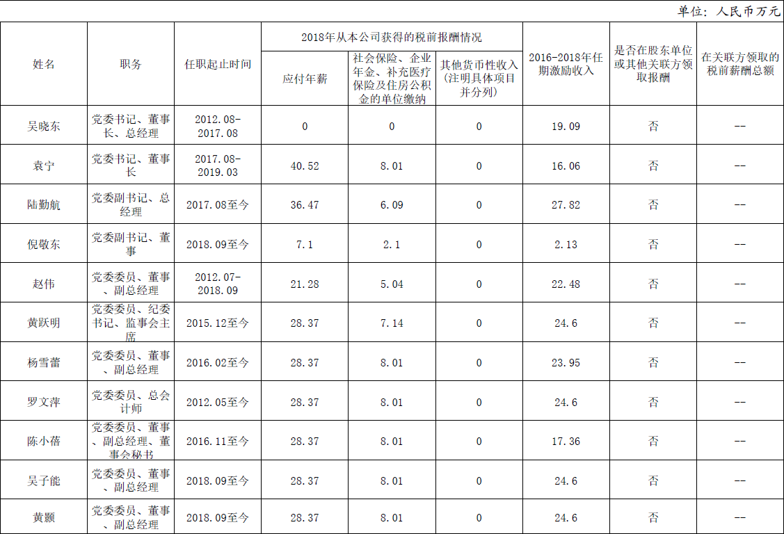 云顶4008集团官网