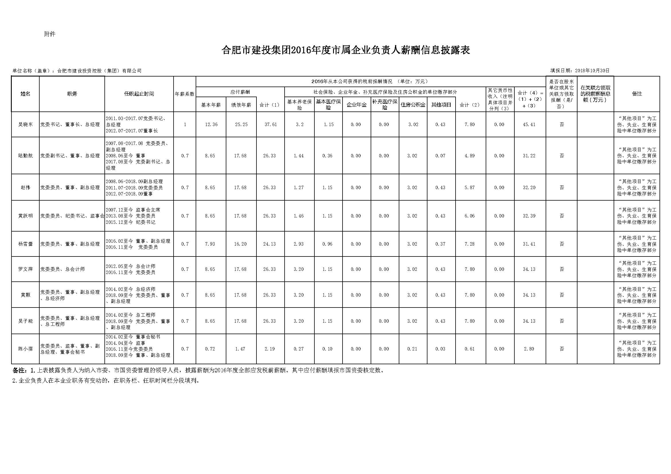云顶4008集团官网