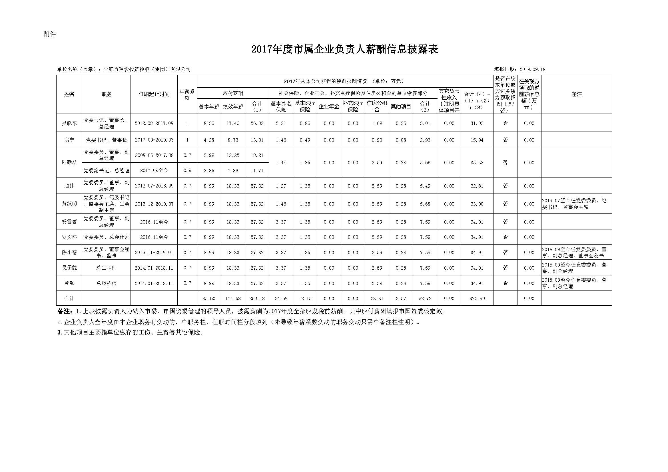 云顶4008集团官网