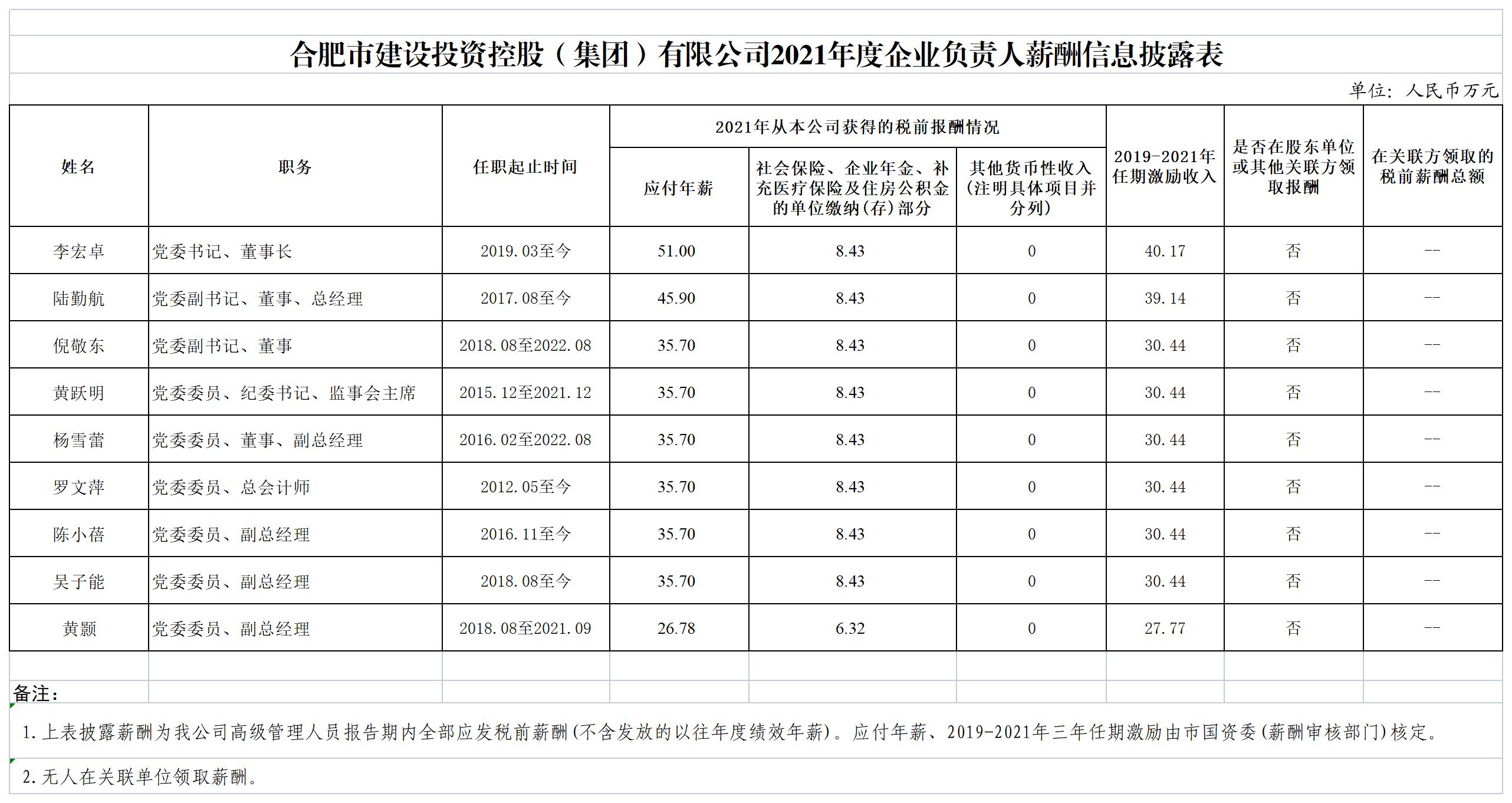 云顶4008集团官网